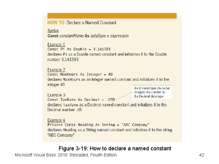 Figure 3 -19: How to declare a named constant Microsoft Visual Basic 2010: Reloaded,