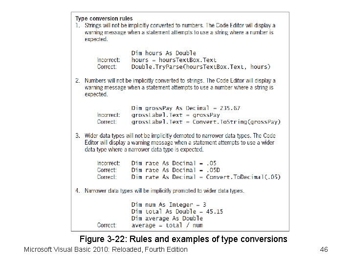 Figure 3 -22: Rules and examples of type conversions Microsoft Visual Basic 2010: Reloaded,