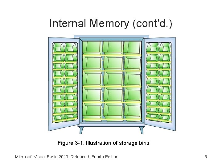 Internal Memory (cont'd. ) Figure 3 -1: Illustration of storage bins Microsoft Visual Basic