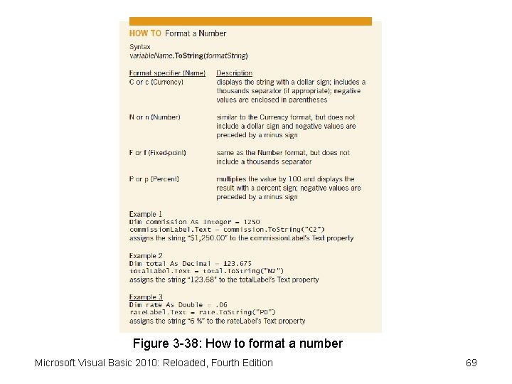 Figure 3 -38: How to format a number Microsoft Visual Basic 2010: Reloaded, Fourth