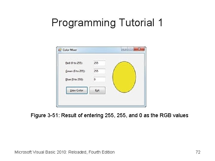 Programming Tutorial 1 Figure 3 -51: Result of entering 255, and 0 as the