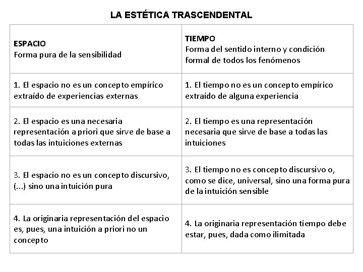 LA ESTÉTICA TRASCENDENTAL ESPACIO Forma pura de la sensibilidad TIEMPO Forma del sentido interno