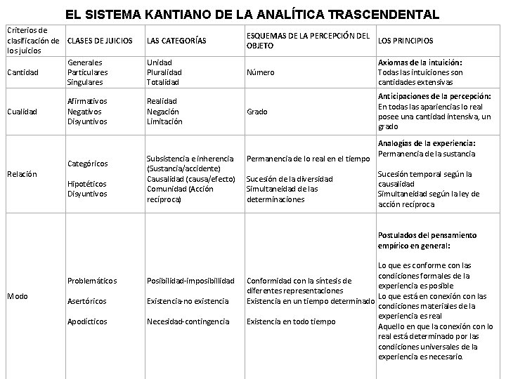 EL SISTEMA KANTIANO DE LA ANALÍTICA TRASCENDENTAL Criterios de clasificación de CLASES DE JUICIOS
