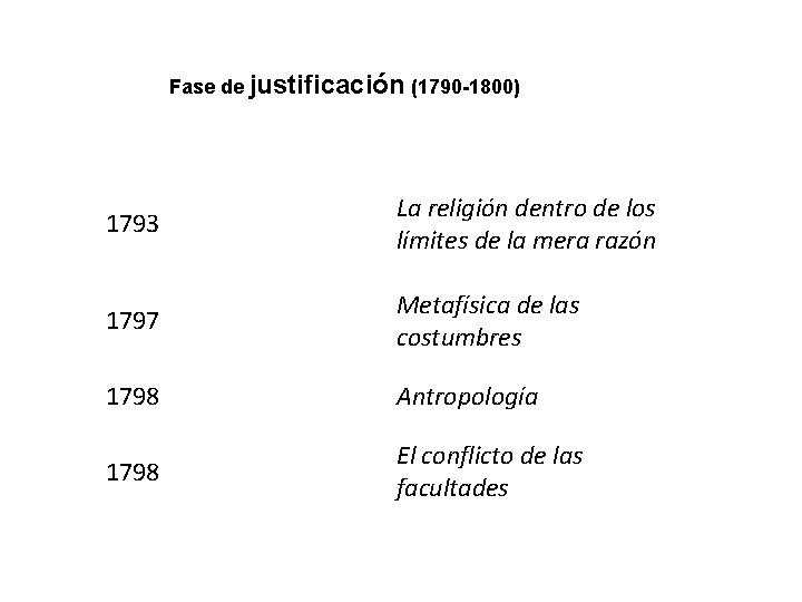 Fase de justificación (1790 -1800) 1793 La religión dentro de los límites de la