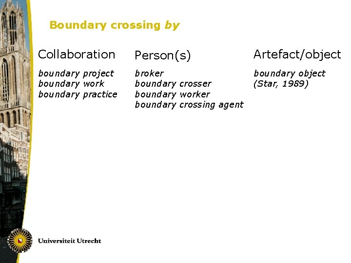 Boundary crossing by Collaboration Person(s) Artefact/object boundary project boundary work boundary practice broker boundary