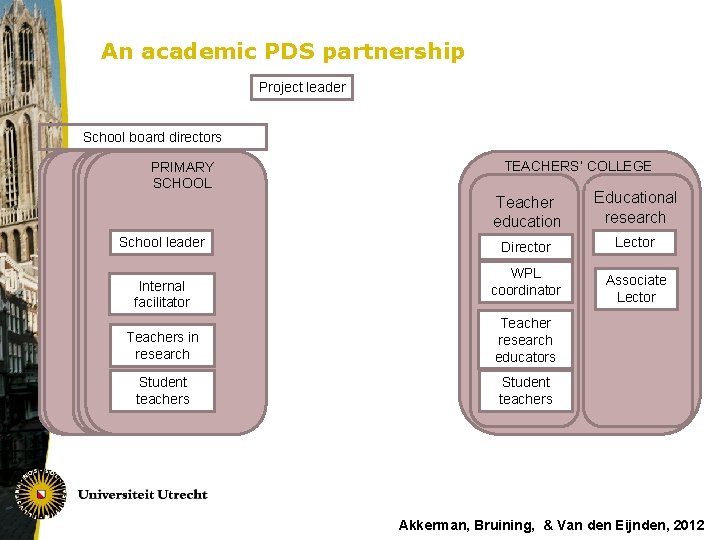 An academic PDS partnership Project leader School board directors PRIMARY SCHOOL School leader Internal