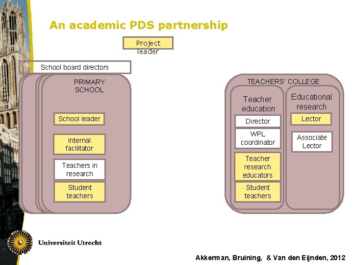 An academic PDS partnership Project leader School board directors PRIMARY SCHOOL School leader Internal