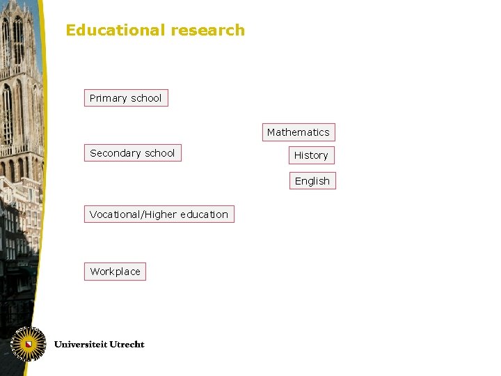Educational research Primary school Mathematics Secondary school History English Vocational/Higher education Workplace 