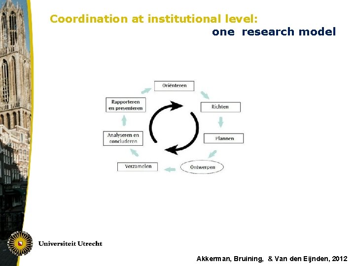 Coordination at institutional level: one research model Akkerman, Bruining, & Van den Eijnden, 2012