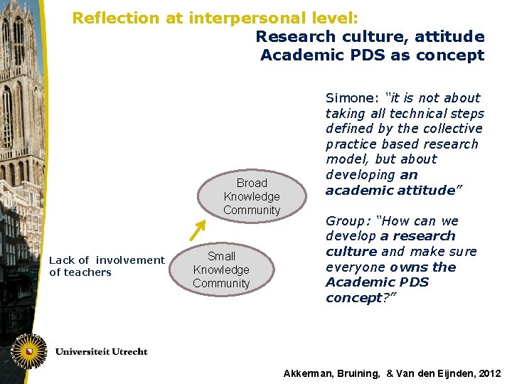 Reflection at interpersonal level: Research culture, attitude Academic PDS as concept Broad Knowledge Community