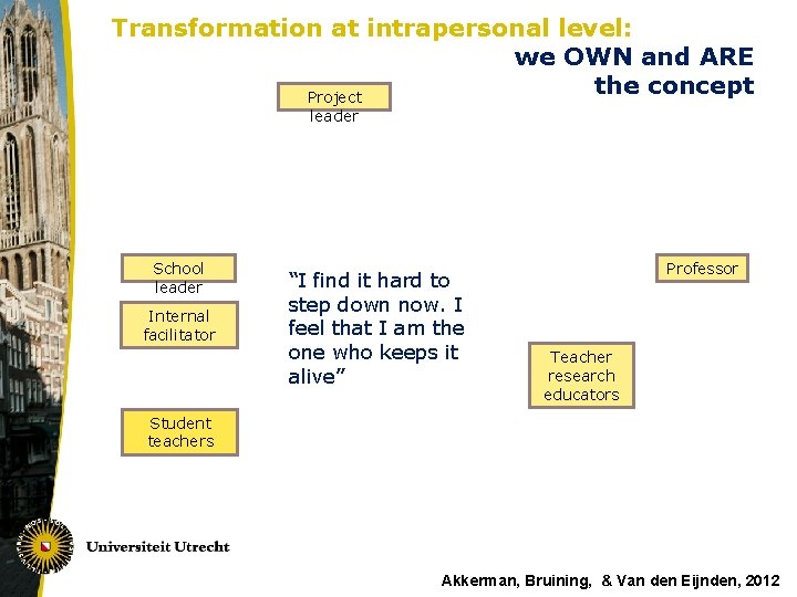 Transformation at intrapersonal level: we OWN and ARE the concept Project leader School leader