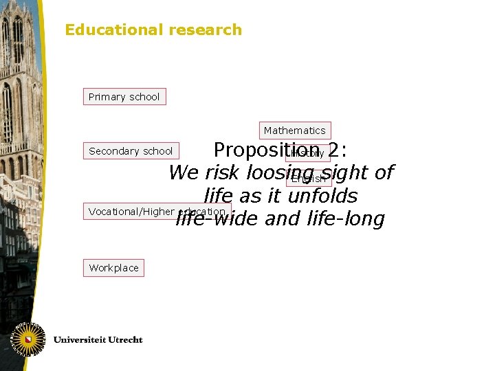 Educational research Primary school Mathematics Proposition History 2: We risk loosing sight of English