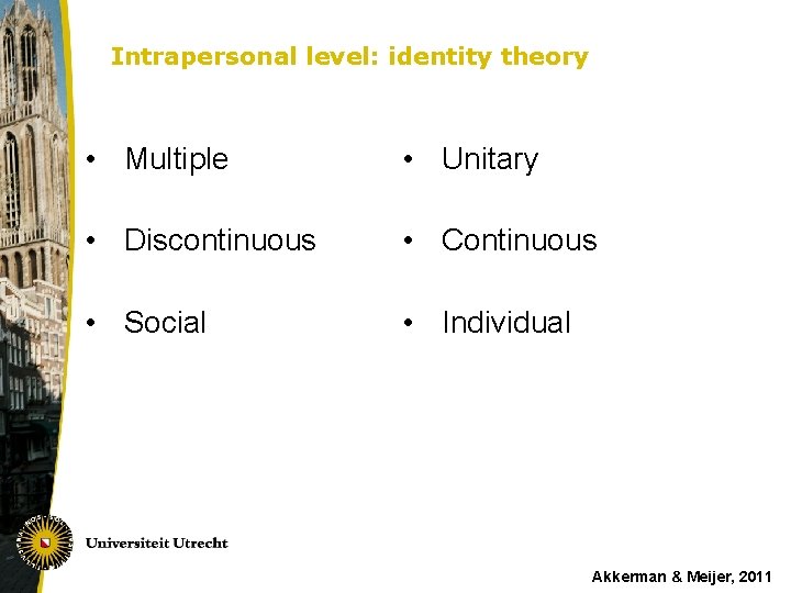 Intrapersonal level: identity theory • Multiple • Unitary • Discontinuous • Continuous • Social
