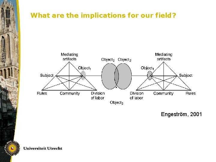 What are the implications for our field? Engeström, 2001 