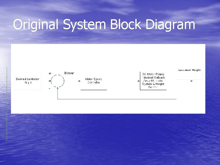 Original System Block Diagram 