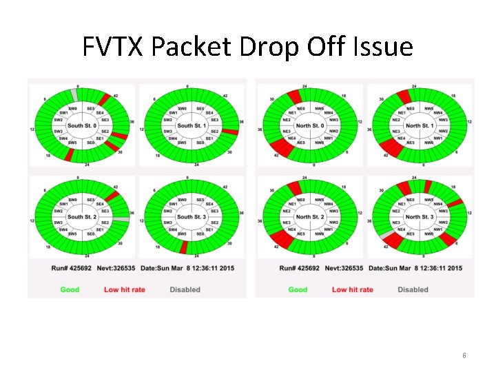 FVTX Packet Drop Off Issue 6 