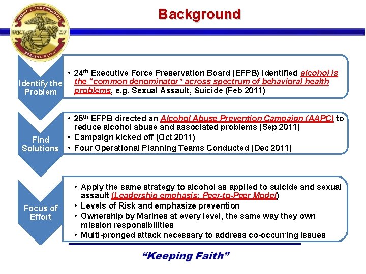 Background • 24 th Executive Force Preservation Board (EFPB) identified alcohol is Identify the