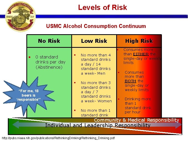 Levels of Risk USMC Alcohol Consumption Continuum No Risk Low Risk High Risk •