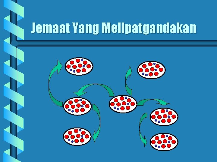 Jemaat Yang Melipatgandakan 