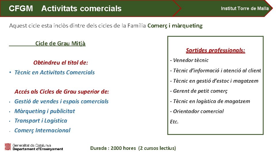 CFGM en activitats comercals CFGMTècnic Activitats comercials Institut Torre de Malla Aquest cicle esta