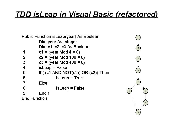 TDD is. Leap in Visual Basic (refactored) Public Function is. Leap(year) As Boolean Dim TDD is. Leap in Visual Basic (refactored) Public Function is. Leap(year) As Boolean Dim