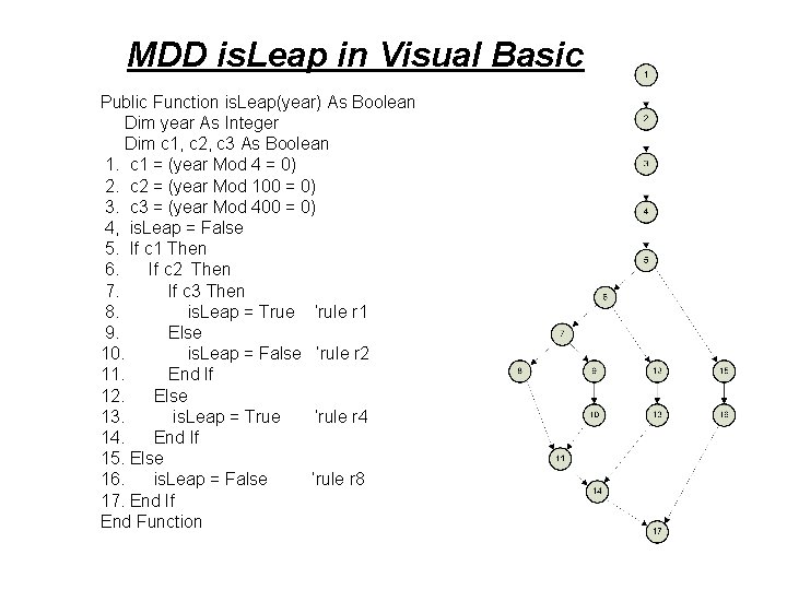 MDD is. Leap in Visual Basic Public Function is. Leap(year) As Boolean Dim year MDD is. Leap in Visual Basic Public Function is. Leap(year) As Boolean Dim year