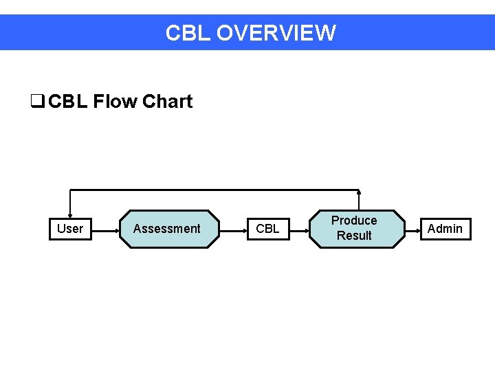 CBL OVERVIEW q CBL Flow Chart User Assessment CBL Produce Result Admin 