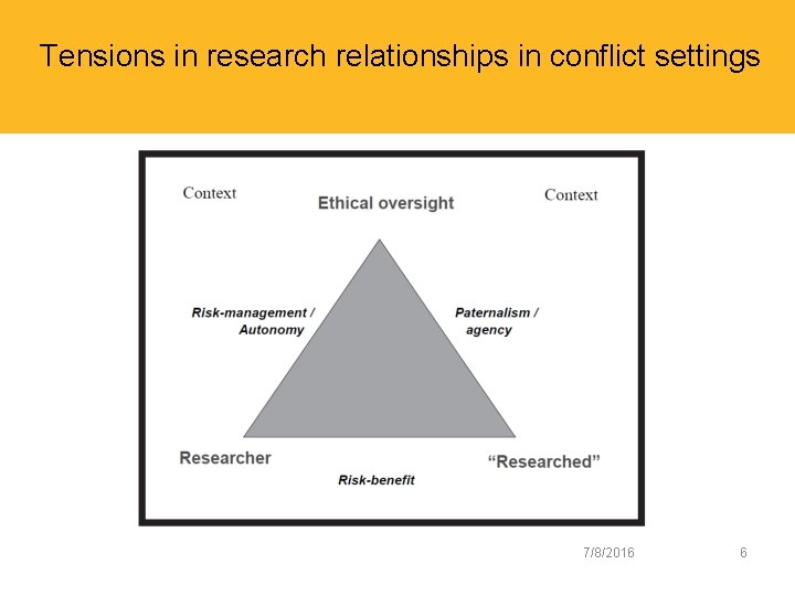Tensions in research relationships in conflict settings 7/8/2016 6 