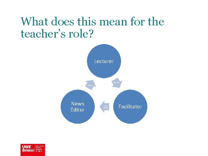 What does this mean for the teacher’s role? Lecturer News Days Feedback News Editor