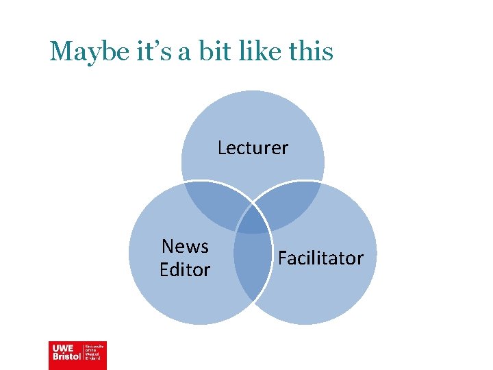 Maybe it’s a bit like this Lecturer News Editor Facilitator 