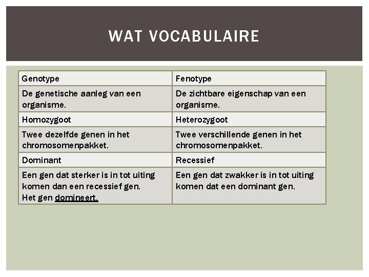 WAT VOCABULAIRE Genotype Fenotype De genetische aanleg van een organisme. De zichtbare eigenschap van