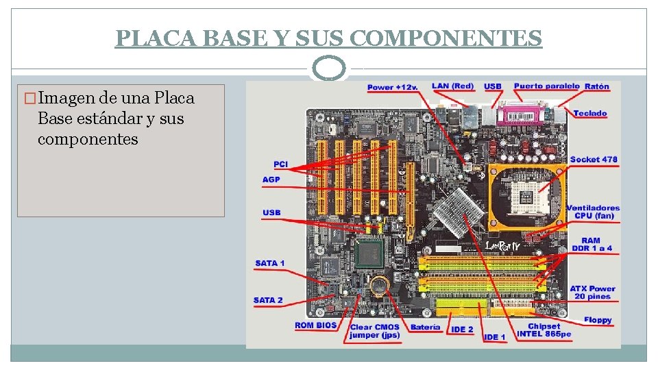 PLACA BASE Y SUS COMPONENTES �Imagen de una Placa Base estándar y sus componentes