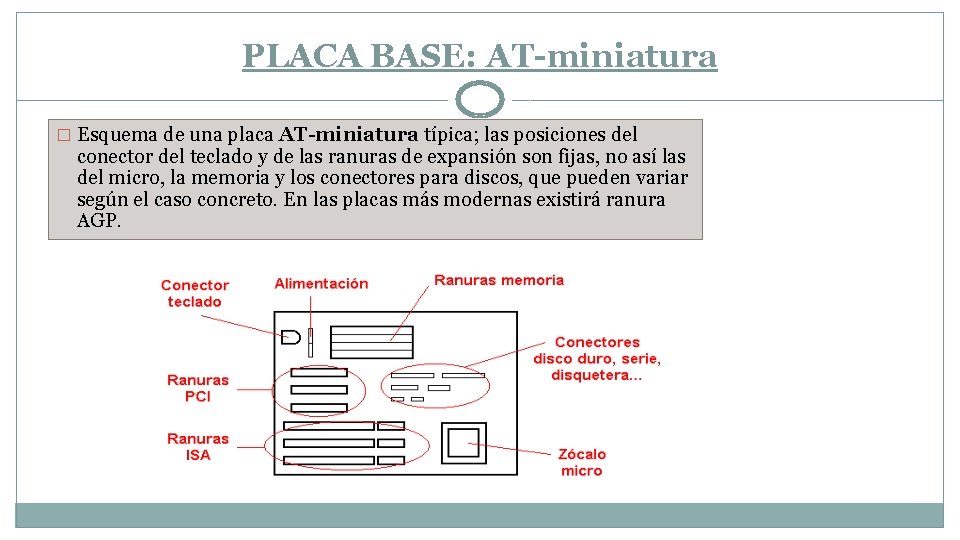 PLACA BASE: AT-miniatura � Esquema de una placa AT-miniatura típica; las posiciones del conector