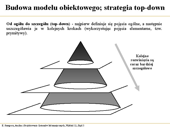 Budowa modelu obiektowego; strategia top-down Od ogółu do szczegółu (top-down) - najpierw definiuje się