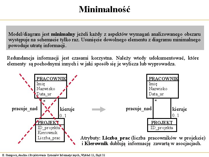Minimalność Model/diagram jest minimalny jeżeli każdy z aspektów wymagań analizowanego obszaru występuje na schemacie
