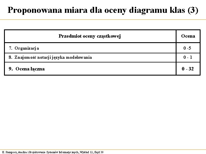 Proponowana miara dla oceny diagramu klas (3) Przedmiot oceny cząstkowej Ocena 7. Organizacja 0