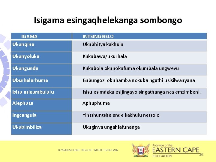 Isigama esingaqhelekanga sombongo IGAMA INTSINGISELO • Imbongi iwuvelisa umoya wayo ngesigama esisebenzisayo. Esi Ukunqina