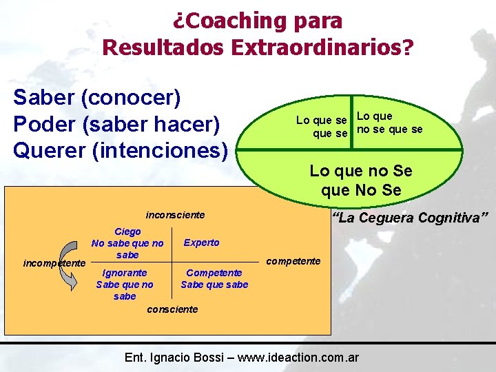 ¿Coaching para Resultados Extraordinarios? Saber (conocer) Poder (saber hacer) Querer (intenciones) Lo que se