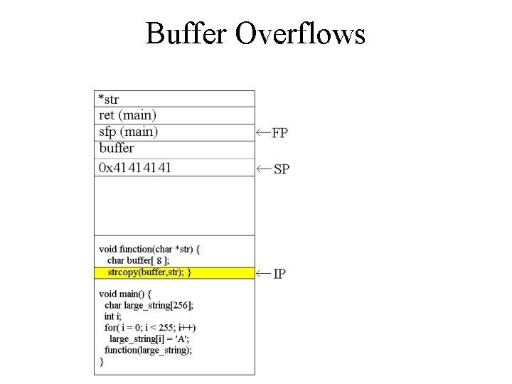 Buffer Overflows 