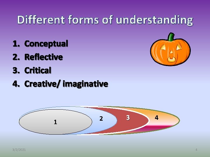 Different forms of understanding 1. 2. 3. 4. Conceptual Reflective Critical Creative/ imaginative 1