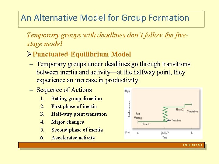 An Alternative Model for Group Formation Temporary groups with deadlines don’t follow the fivestage