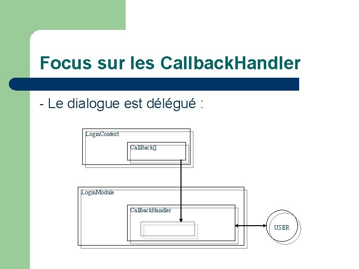 Focus sur les Callback. Handler - Le dialogue est délégué : Login. Context Call.