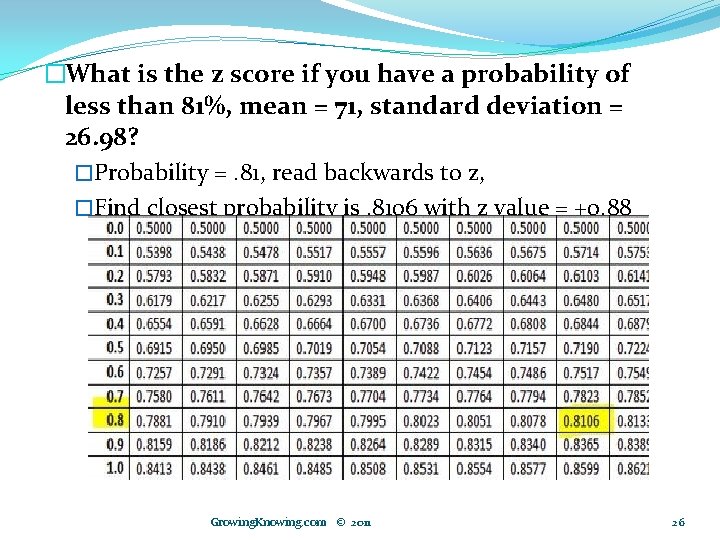 �What is the z score if you have a probability of less than 81%,