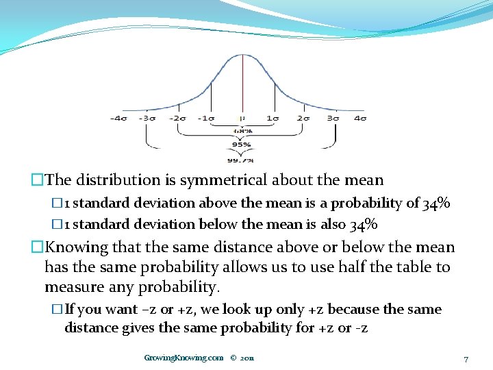 �The distribution is symmetrical about the mean � 1 standard deviation above the mean