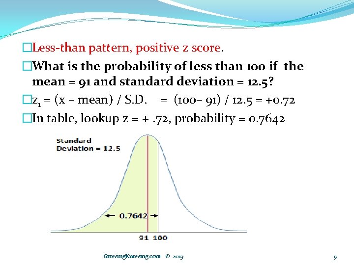 �Less-than pattern, positive z score. �What is the probability of less than 100 if