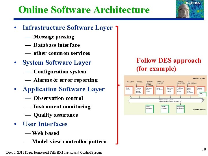 Online Software Architecture • Infrastructure Software Layer — Message passing — Database interface —