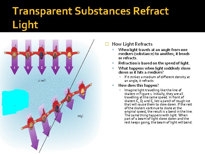 Transparent Substances Refract Light � How Light Refracts When light travels at an angle