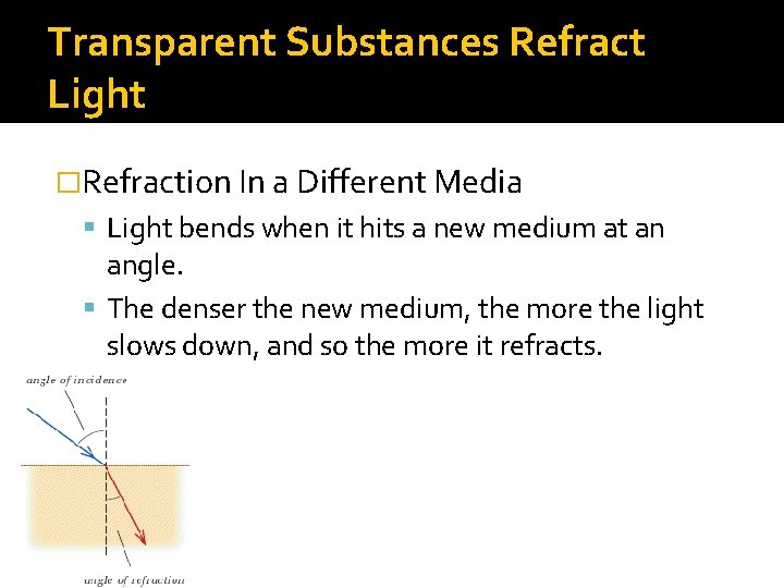 Transparent Substances Refract Light �Refraction In a Different Media Light bends when it hits