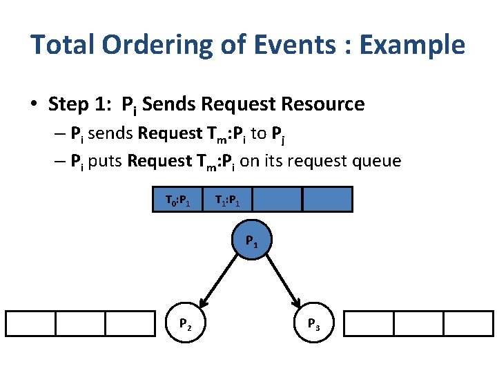 Total Ordering of Events : Example • Step 1: Pi Sends Request Resource –