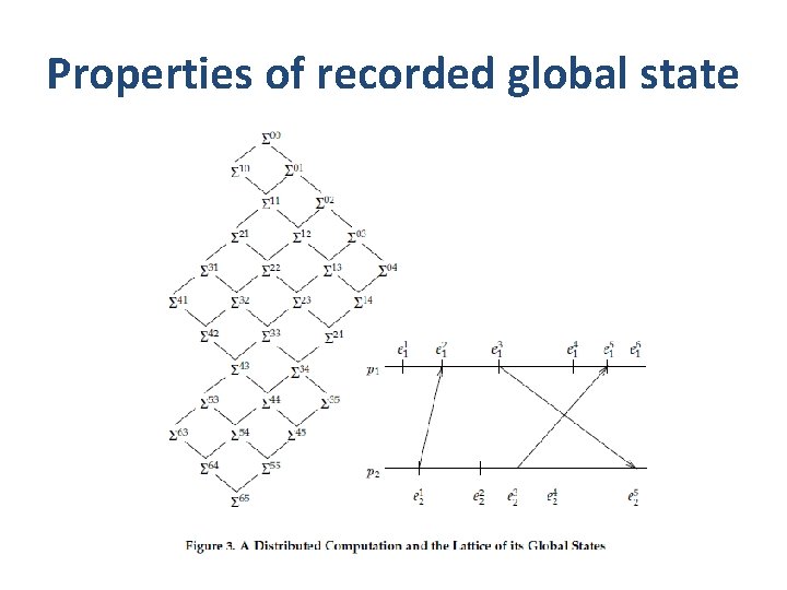 Properties of recorded global state 